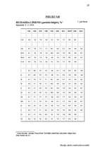 Referāts 'Nodarbinātība un bezdarbs', 26.