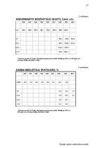 Referāts 'Nodarbinātība un bezdarbs', 27.