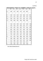 Referāts 'Nodarbinātība un bezdarbs', 28.