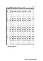 Referāts 'Nodarbinātība un bezdarbs', 29.