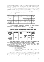Referāts 'SIA "Iecavnieks" saimniecības lauksaimniecības resursu analīze', 11.