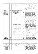 Prakses atskaite 'Mākslas vingrošanas vecākais treneris', 13.