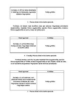 Prakses atskaite 'Mākslas vingrošanas vecākais treneris', 16.