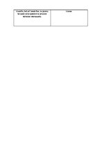 Prakses atskaite 'Mākslas vingrošanas vecākais treneris', 18.