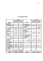 Biznesa plāns 'SIA "Buss tūre" biznesa plāns', 28.