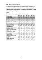 Referāts 'Latvijas komercbanku darbības analīze', 8.