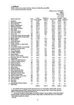 Referāts 'Latvijas komercbanku darbības analīze', 12.