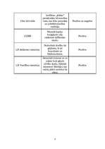 Referāts 'Gājēju drošība Vecpiebalgas pagastā', 6.