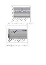 Paraugs 'Iedzīvotāju migrācijas datu analīze un prognoze', 4.