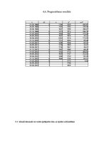 Paraugs 'Iedzīvotāju migrācijas datu analīze un prognoze', 9.