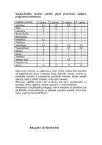 Prakses atskaite 'Izglītības praktikums pirmsskolā', 10.