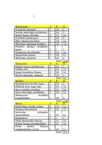 Referāts 'Uzņēmuma vadīšana mainīgas ārējās vides apstākļos', 31.