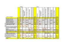 Referāts 'Uzņēmuma vadīšana mainīgas ārējās vides apstākļos', 33.