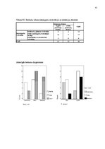 Diplomdarbs 'Sasniegumu motivācijas un pretenziju līmeņa saistība sportistiem', 51.