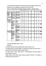 Diplomdarbs 'Sasniegumu motivācijas un pretenziju līmeņa saistība sportistiem', 52.