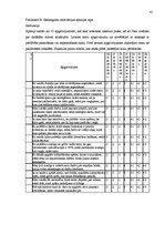 Diplomdarbs 'Sasniegumu motivācijas un pretenziju līmeņa saistība sportistiem', 57.