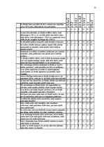 Diplomdarbs 'Sasniegumu motivācijas un pretenziju līmeņa saistība sportistiem', 58.