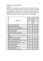 Diplomdarbs 'Sasniegumu motivācijas un pretenziju līmeņa saistība sportistiem', 59.