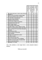 Diplomdarbs 'Sasniegumu motivācijas un pretenziju līmeņa saistība sportistiem', 60.