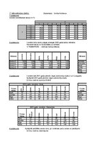 Konspekts 'Septītais laboratorijas darbs datormācībā', 1.
