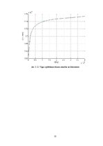 Paraugs 'Sakaru līnijas teorētiskā izveide: Rīga - Olaine', 22.