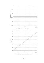 Paraugs 'Sakaru līnijas teorētiskā izveide: Rīga - Olaine', 29.