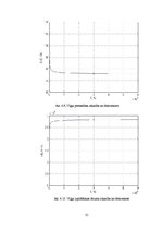 Paraugs 'Sakaru līnijas teorētiskā izveide: Rīga - Olaine', 31.