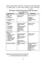 Referāts 'Krājumu raksturojums uzņēmumā', 10.