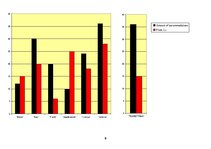 Biznesa plāns 'Guest House "Tourist Trail"', 9.