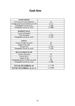 Biznesa plāns 'Guest House "Tourist Trail"', 11.