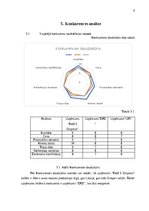 Referāts 'Transporta uzņēmuma “FedEx” analīze', 8.