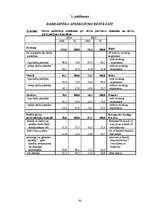 Diplomdarbs 'Darbinieku piesaistes un motivēšanas uzlabošanas iespējas uzņēmumā "BPO"', 84.