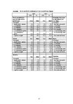 Diplomdarbs 'Darbinieku piesaistes un motivēšanas uzlabošanas iespējas uzņēmumā "BPO"', 87.