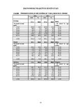 Diplomdarbs 'Darbinieku piesaistes un motivēšanas uzlabošanas iespējas uzņēmumā "BPO"', 88.