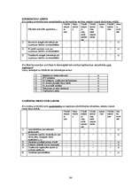 Diplomdarbs 'Darbinieku piesaistes un motivēšanas uzlabošanas iespējas uzņēmumā "BPO"', 94.