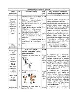 Konspekts 'Maksimālā spēka attīstīšana kāju muskulatūrai ar svarcelšanas stieni', 2.