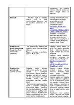 Prakses atskaite 'Rotaļnodarbības konspekts', 3.