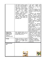 Prakses atskaite 'Rotaļnodarbības konspekts', 4.