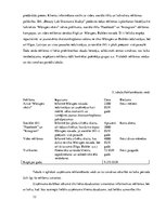 Biznesa plāns 'Biznesa plāns par skaistumkopšanas salonu', 12.