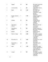 Biznesa plāns 'Biznesa plāns par skaistumkopšanas salonu', 14.