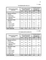 Referāts 'Finanšu rādītāju analīze', 25.