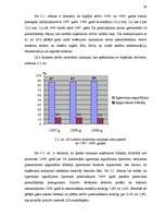 Referāts 'Finanšu rādītāju analīze', 26.