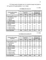 Referāts 'Finanšu rādītāju analīze', 27.