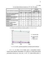 Referāts 'Finanšu rādītāju analīze', 38.