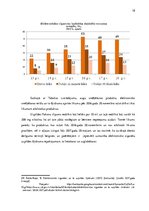 Referāts 'Elektronisko smēķēšanas ierīču un to uzpildes šķidrumu aprites ierobežojumi', 18.