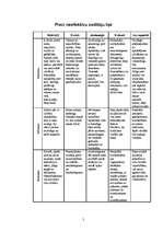Referāts 'Vadības stili', 5.