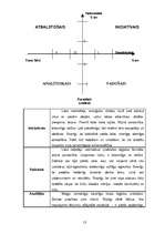Referāts 'Vadības stili', 13.