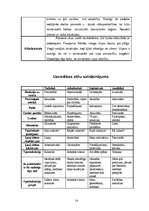 Referāts 'Vadības stili', 14.