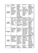 Referāts 'Vadības stili', 15.