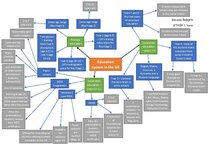 Konspekts 'Education system in the UK', 1.